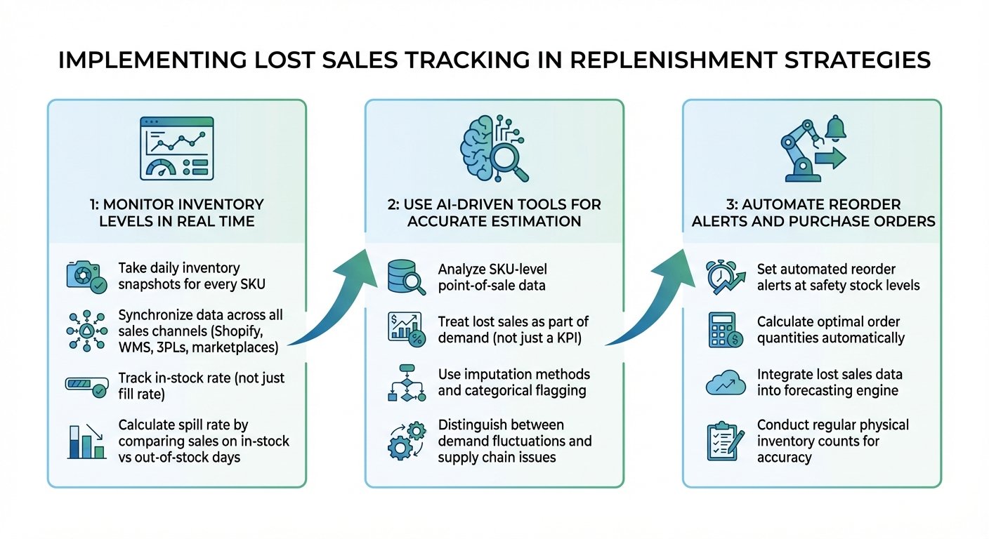 3-Step Process to Implement Lost Sales Tracking in Inventory Management