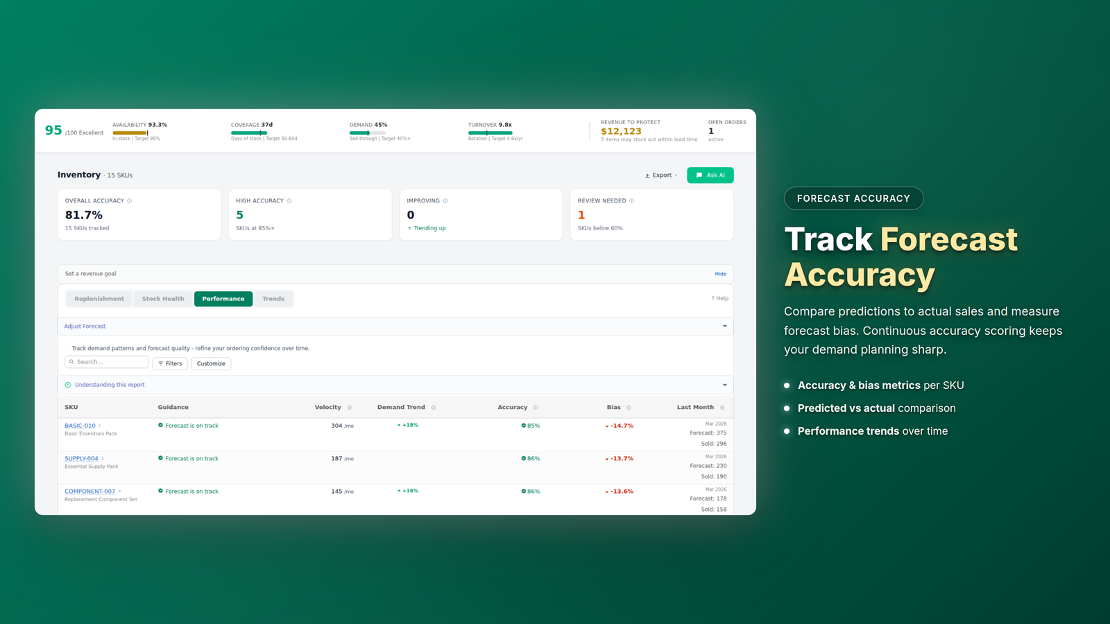 Forthcast forecast accuracy tracking screenshot