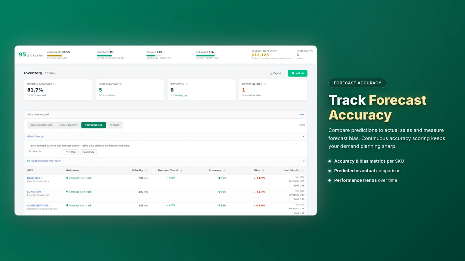 Forthcast forecast accuracy tracking screenshot