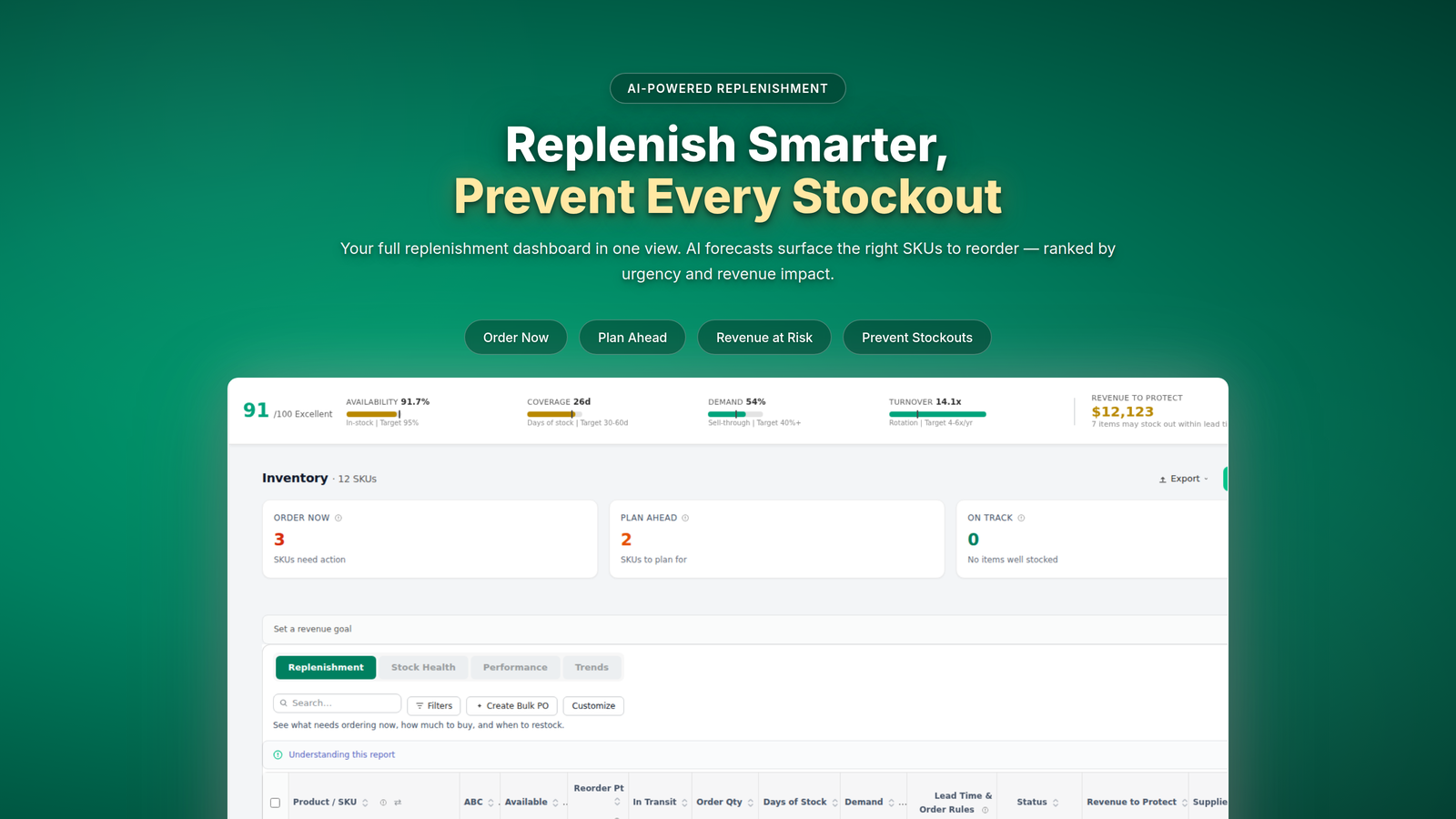 Forthcast replenishment dashboard screenshot