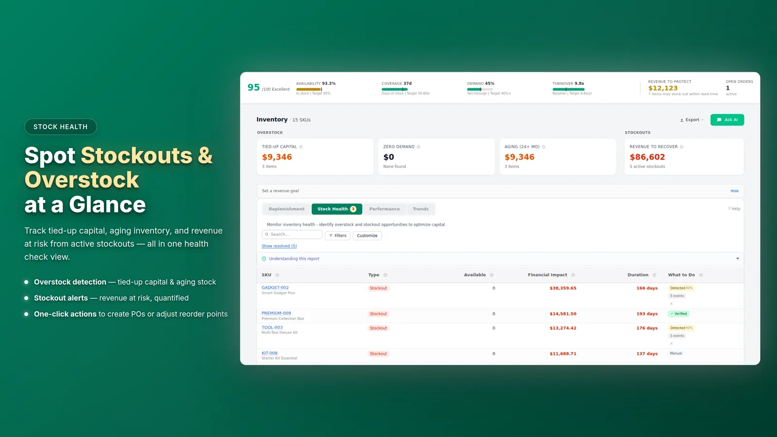 Forthcast stockouts and overstock projection screenshot